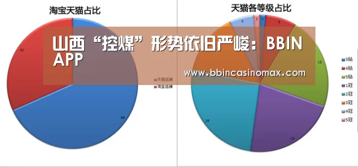 山西“控煤”形势依旧严峻:BBINAPP(图4) 山西“控煤”形势依旧严峻:BBINAPP(图4)